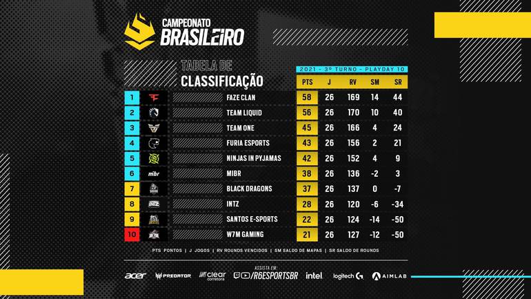 tabela br6 2021