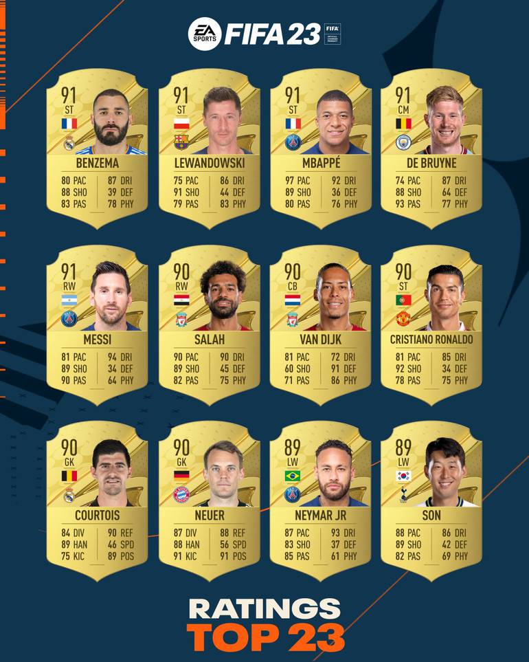 Jogadores OP FIFA 23: os 7 melhores do que o seu valor