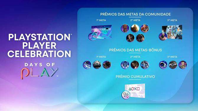 Competição PlayStation Plus Celebration