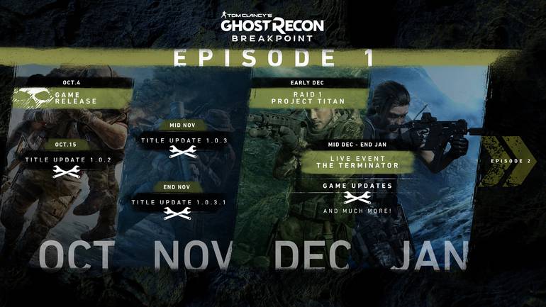 Ubisoft explica como e o que vai reajustar em Ghost Recon: Breakpoint