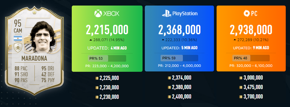 FIFA 21: Lançamento, preços, plataformas e mais