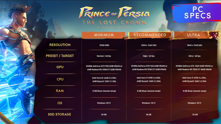 imagem dos requisitos de sistema de prince of persia the lost crown no pc
