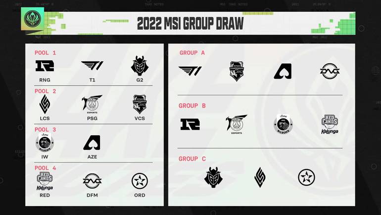 Grupos MSI 2022