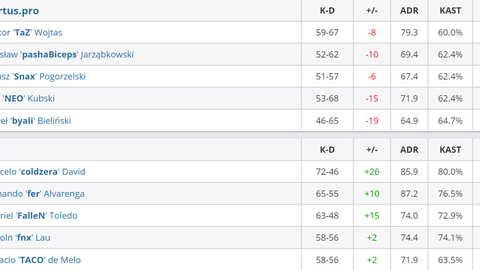 SNOWZIN com 14 ANOS faz 1V5 CONTRA LVL 21 GC 