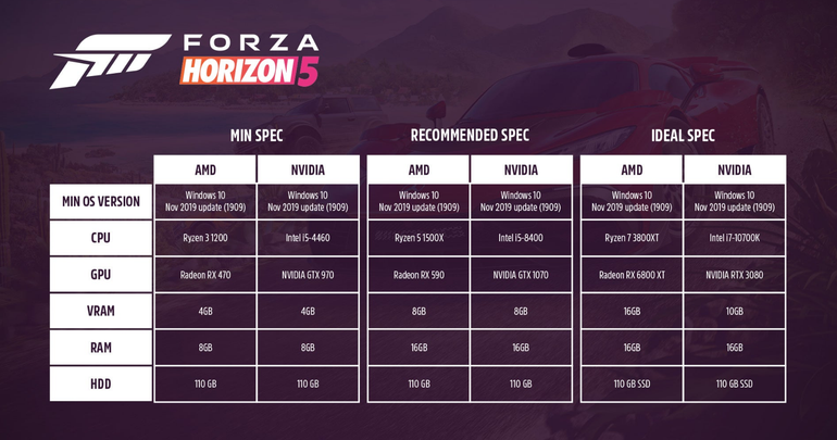 Requisitos Mínimos e Recomendados de Forza Motorsport 7