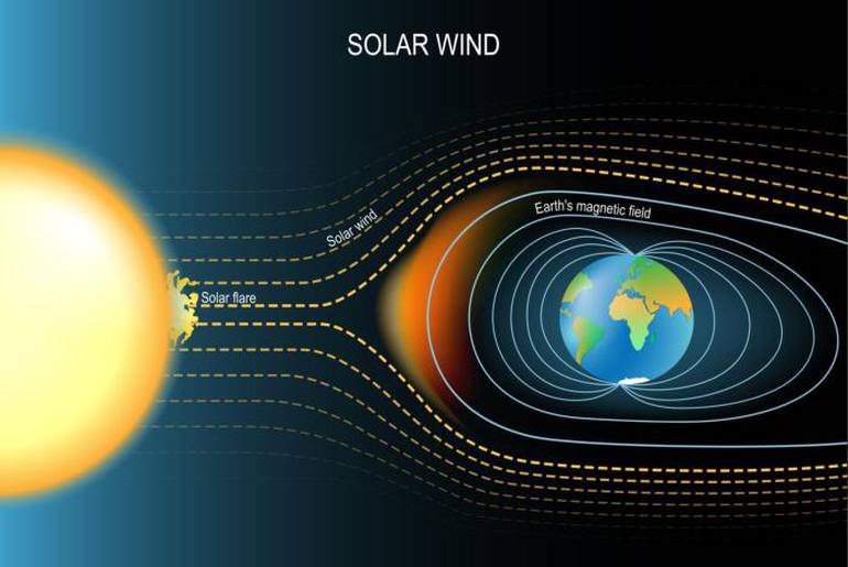 explicação tempestade solar terra
