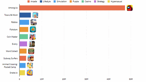 The Enemy - Subway Surfers é o primeiro game de Android com 1 bilhão de  downloads