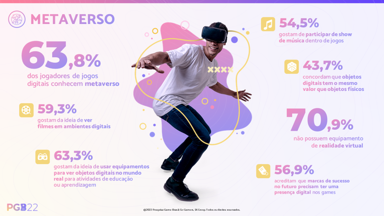 Os tipos de jogos mais populares entre os jogadores brasileiros - Diário do  Rio de Janeiro