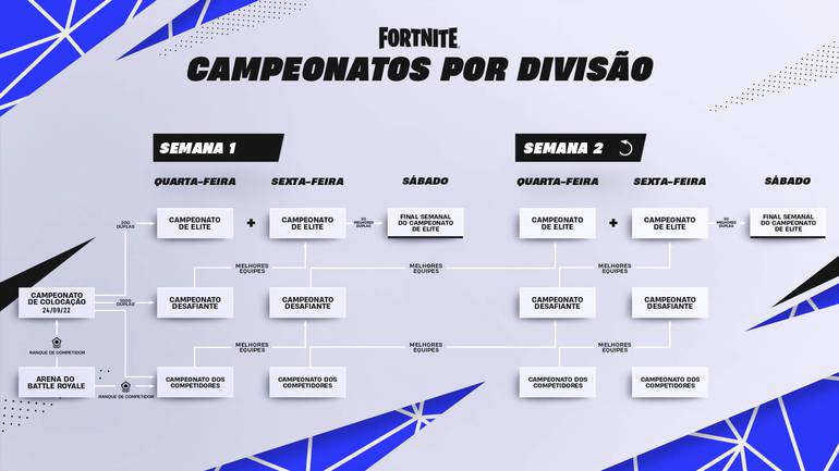 fortnite battle royale epic games fortnite champions series fncs invitational 2022 temporada 4 capítulo 3