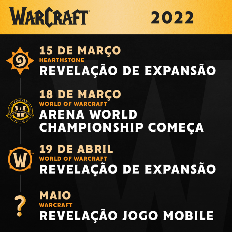 Warcraft Roadmap 2022