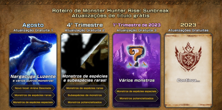 Imagem do roadmap de atualizações gratuitas de Monster Hunter Rise, que serão disponibilizadas para Nintendo Switch e PC