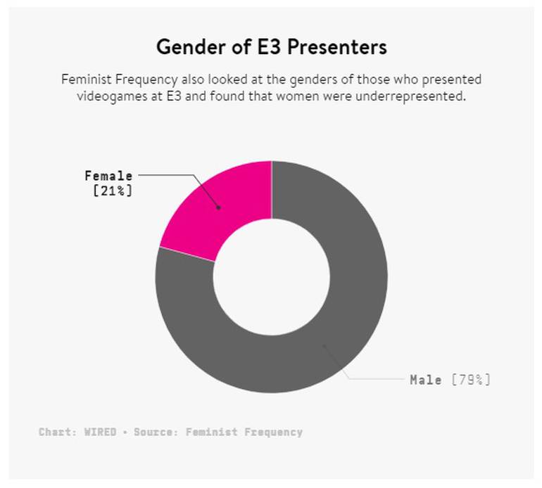 Análise - Representatividade feminina na E3 2019
