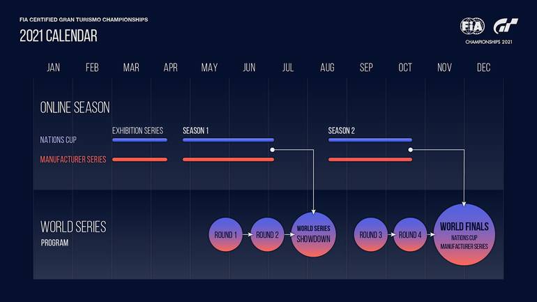 Gran Turismo Championship 2021 começa em 21 de abril