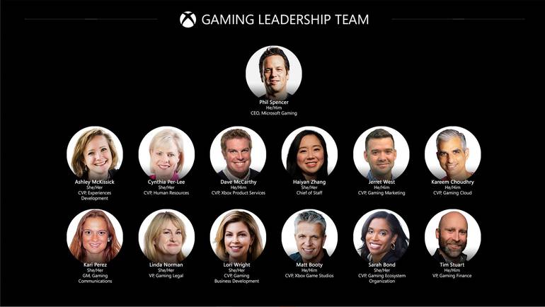 Xbox - estrutura liderança