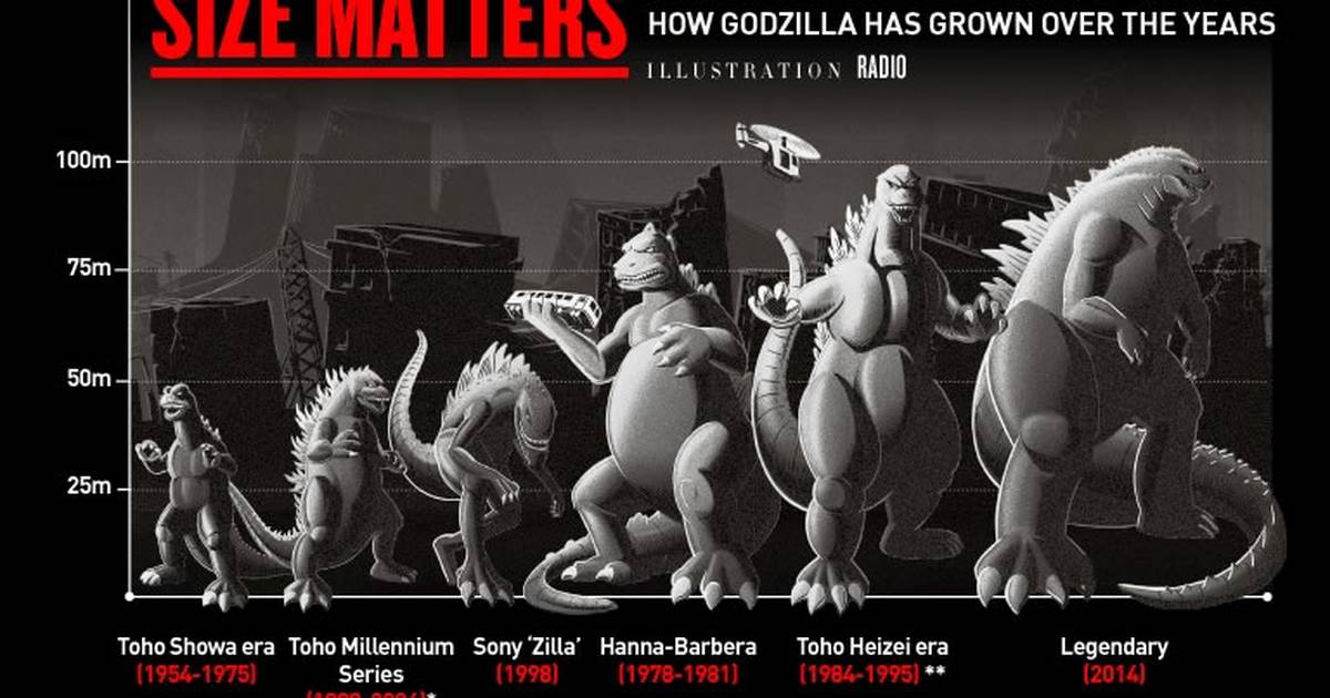 Crítica  Godzilla: Planeta dos Monstros (2017) - Plano Crítico