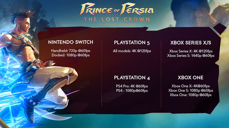 imagem da performance esperada de prince of persia the lsot crown nos consoles