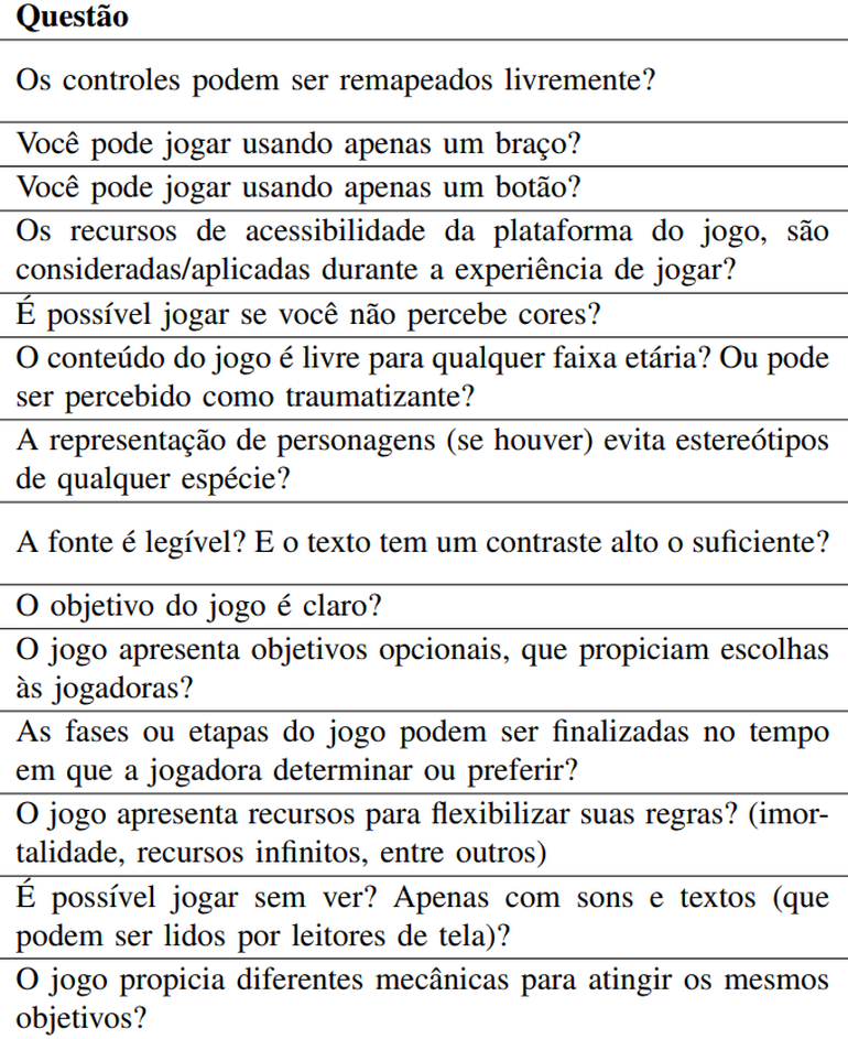 Análises de Pou - Nota do Game