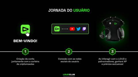 LOUD cria plataforma para fãs com R$ 1 milhão em prêmios