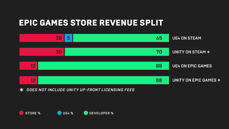 🎮 Epic Games Store: Como corrigir erro de jogo indisponível