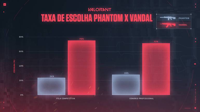 VALORANT: Riot divulga coleção de skins PROTOCOLO_781-A - Mais Esports