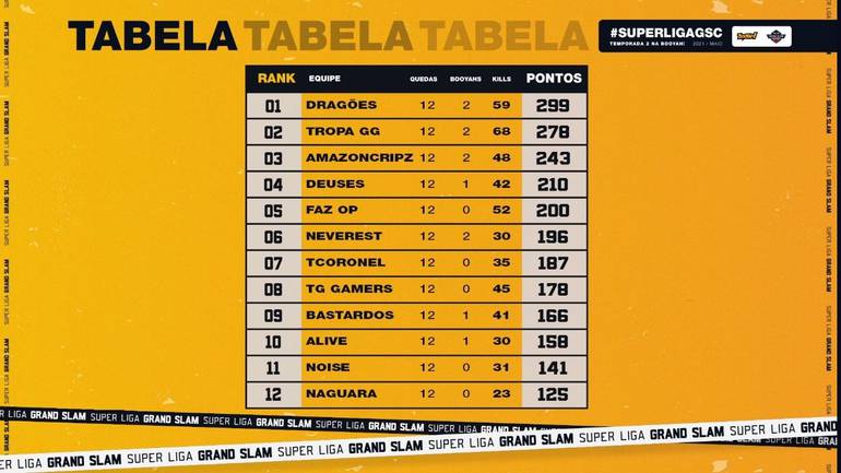 super liga grandslam tabela