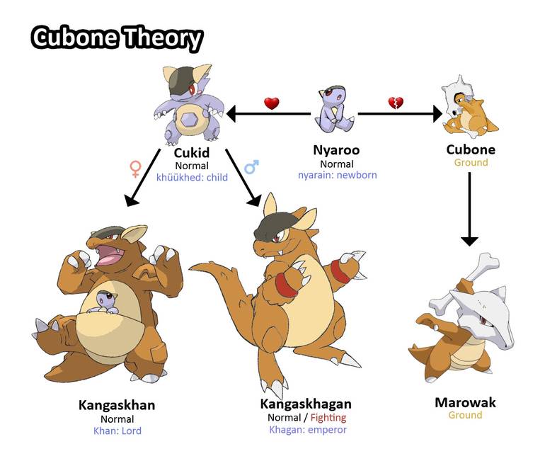 A Verdadeira Evolução Pokémon!