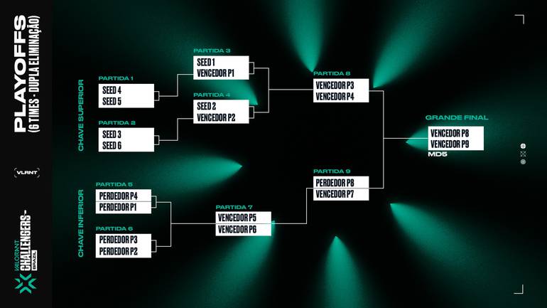 VALORANT Champions 2022: Datas, horários dos jogos, times e