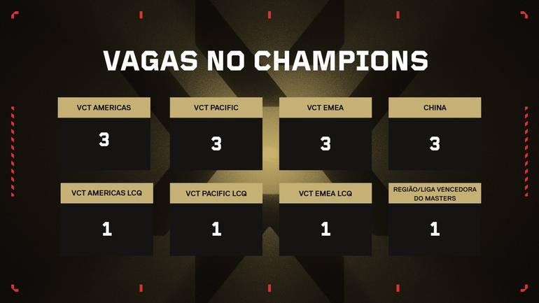 Valorant Champions 2023: revelados os jogos iniciais