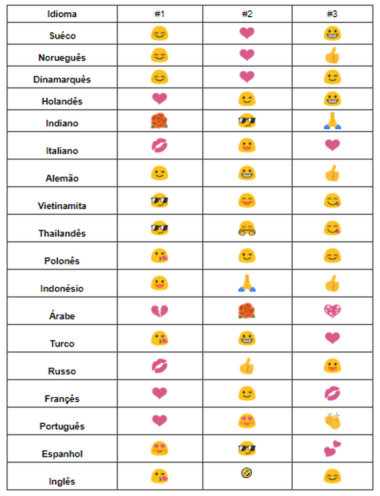 O Que Significa Cada Emoji Do Whatsapp Descubra O Significado Dos | My ...