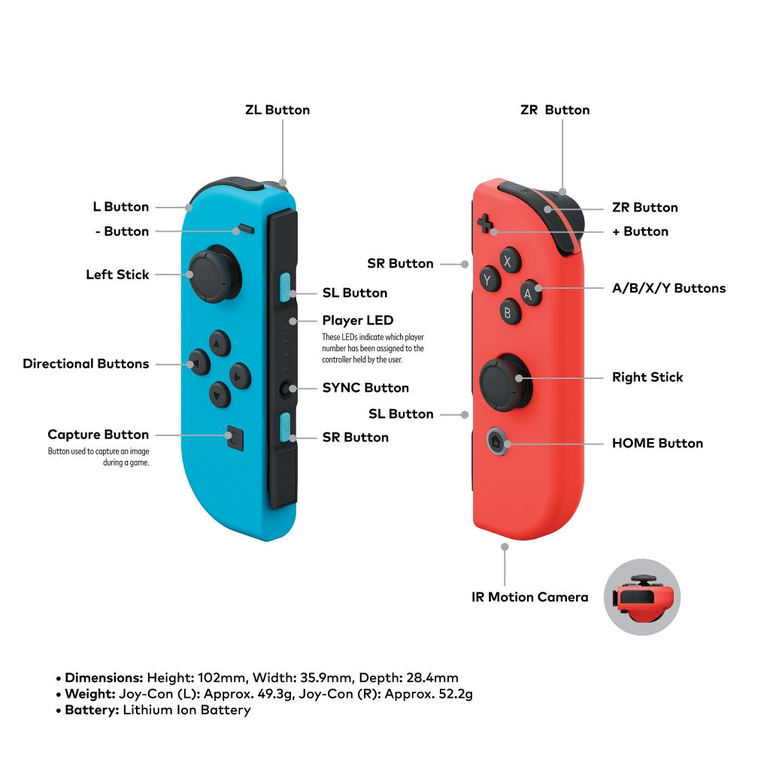 Como funcionam os pontos de ouro do Nintendo Switch – Tecnoblog