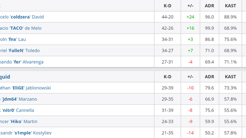 SNOWZIN com 14 ANOS faz 1V5 CONTRA LVL 21 GC 