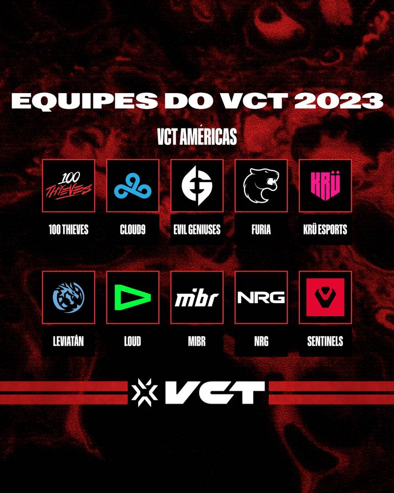 valorant challengers 2023 vct fps riot games franquias vct américas