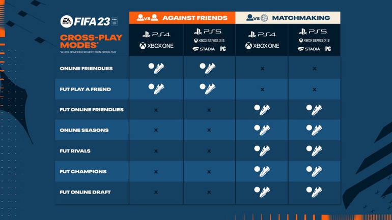 FIFA 23 terá duas Copas e crossplay entre PlayStation, Xbox e PC