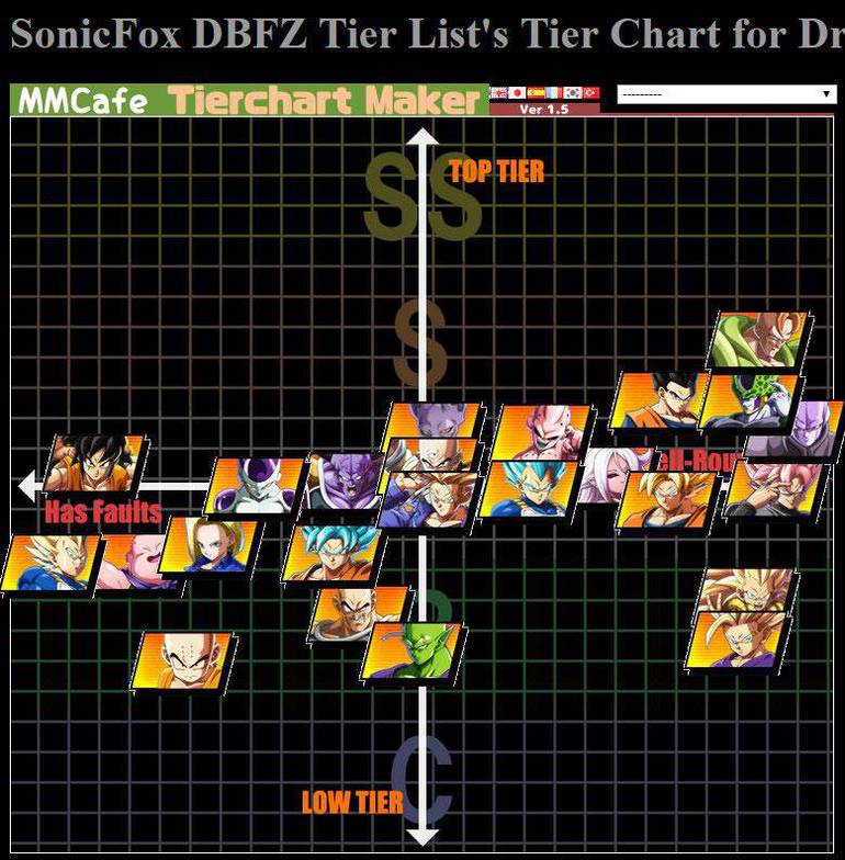 Tier list de poder