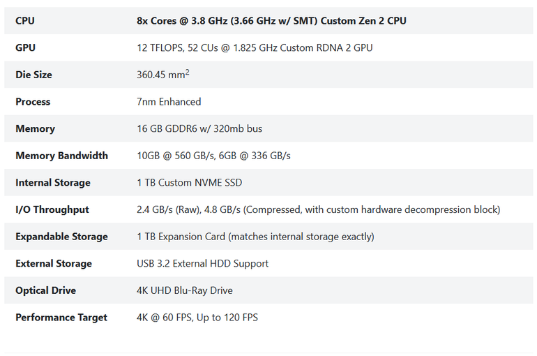 xbox-one-x-especificacoes