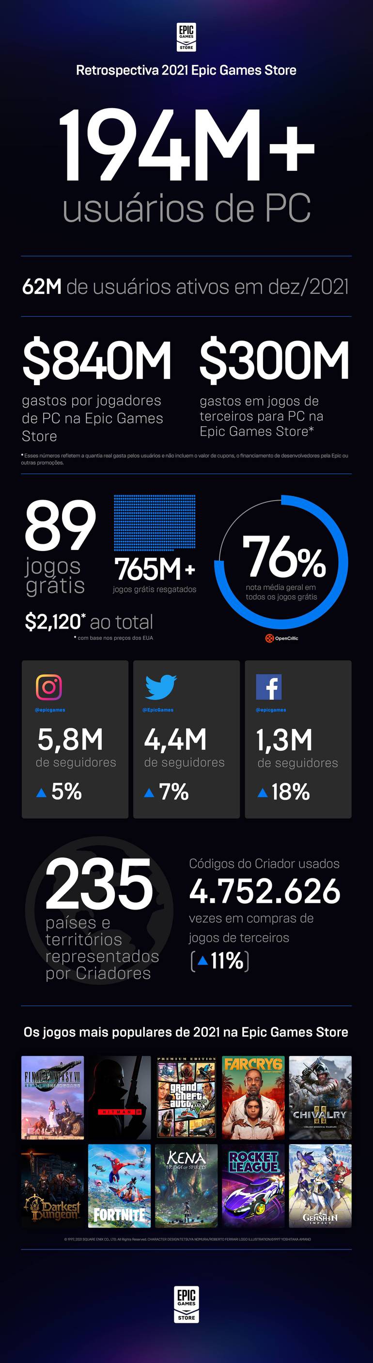 NUMBERS - Jogue Grátis Online!