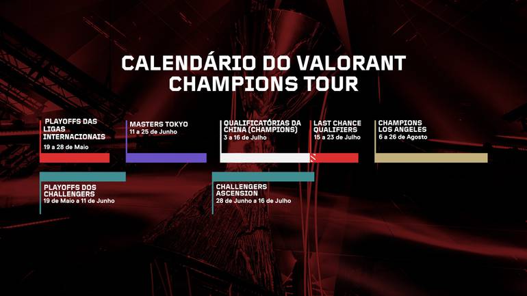 VCT: Riot anuncia datas e Brasil perde vagas no Champions e Masters, valorant