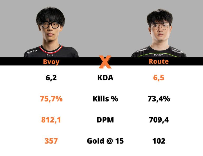 route bvoy cblol 2023