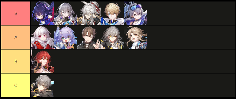 5 star tier list