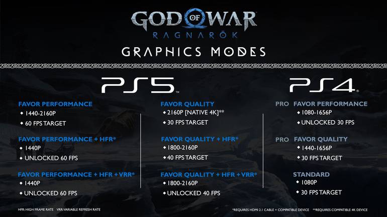 Compare God of War Ragnarok rodando no PS4, PS4 Pro e PS5