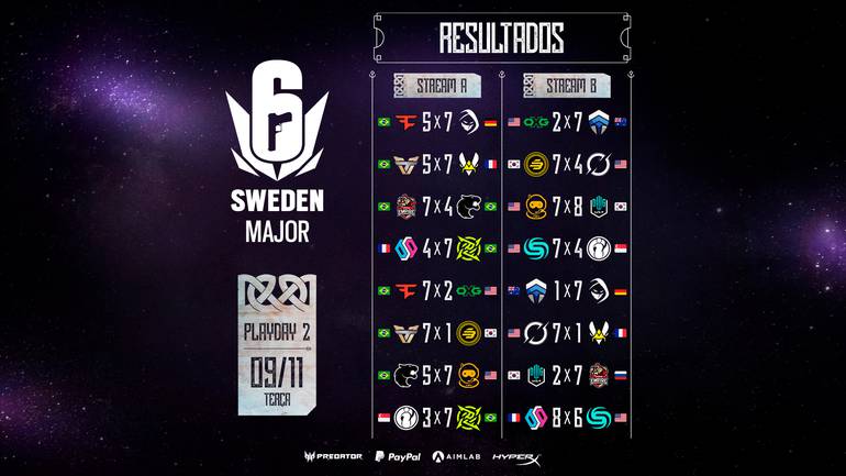 six-major-suecia-r6-resultados