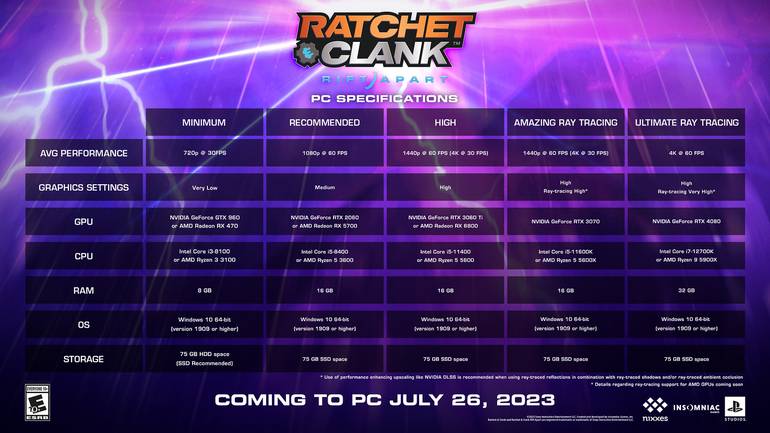 imagem dos requisitos de pc de Ratchet & Clank Rift Apart