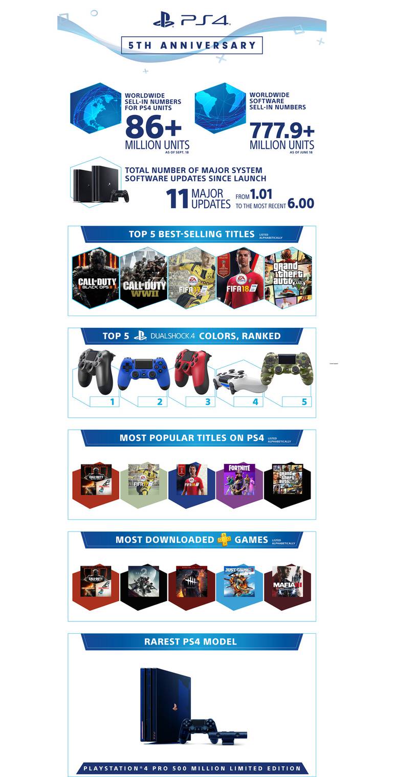 Os Jogos de PS4 Mais Vendidos em 2018