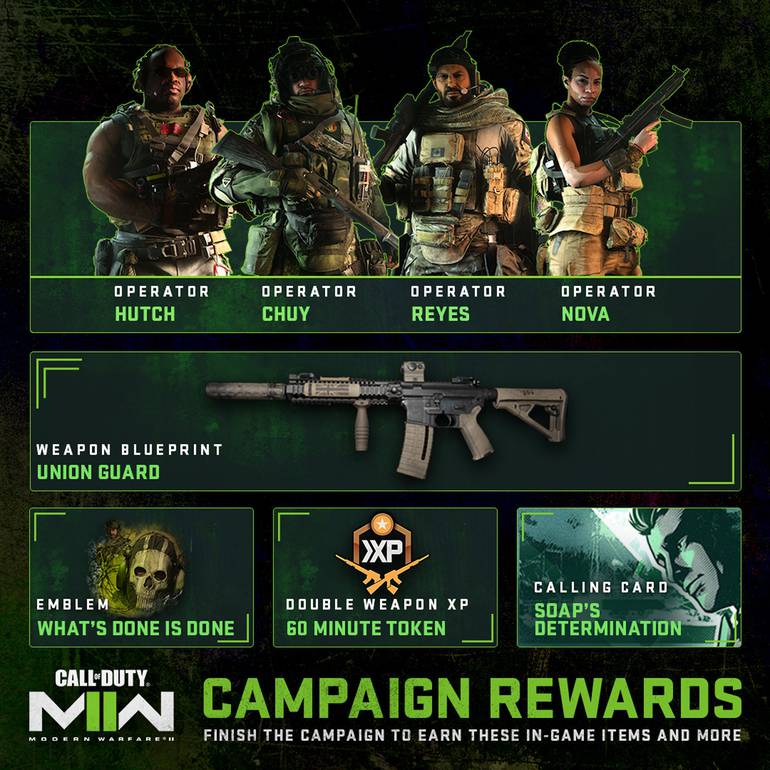 Detalhes do Acesso Antecipado da Campanha e do Beta do Multiplayer