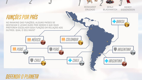 Overwatch - Brasileiros se destacam na função de Suporte em Overwatch - The  Enemy