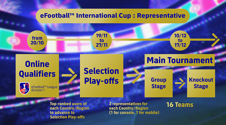 imasgem promocional da international cup de efootball