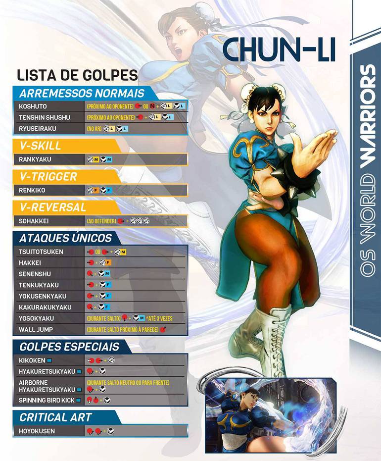 Quais são os personagens de Street Fighter V? – Tecnoblog