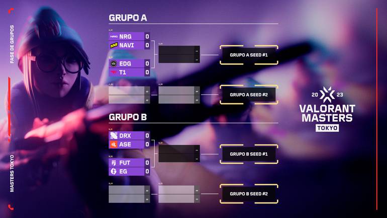 Valorant Champions 2023: veja tabela e resultados da fase de grupos