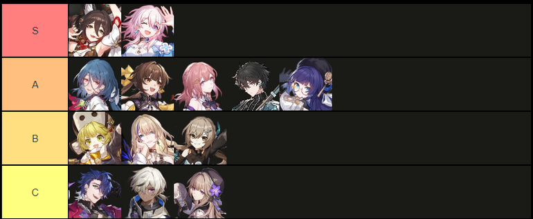 mag on X: Honkai Star Rail 1.4 Tier List De forma resumida S+ Creio q eu n  precise explicar S bons mas os S+ são melhores A e B bons porém dependem