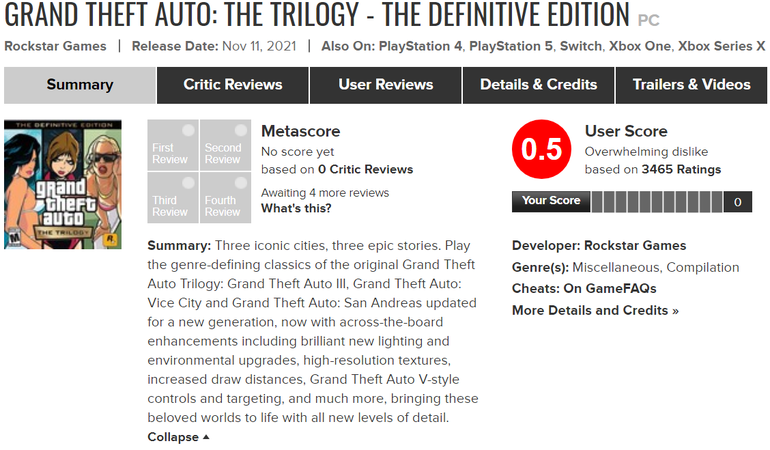Coletânea de GTA bateu 0,5 no Metacritic.